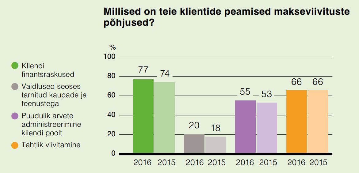 Peamised makseviivitused lk4